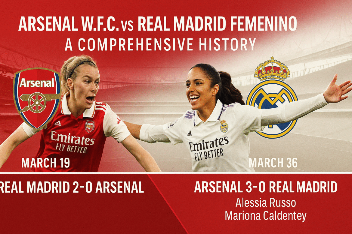 Arsenal W.F.C. vs Real Madrid Femenino Timeline